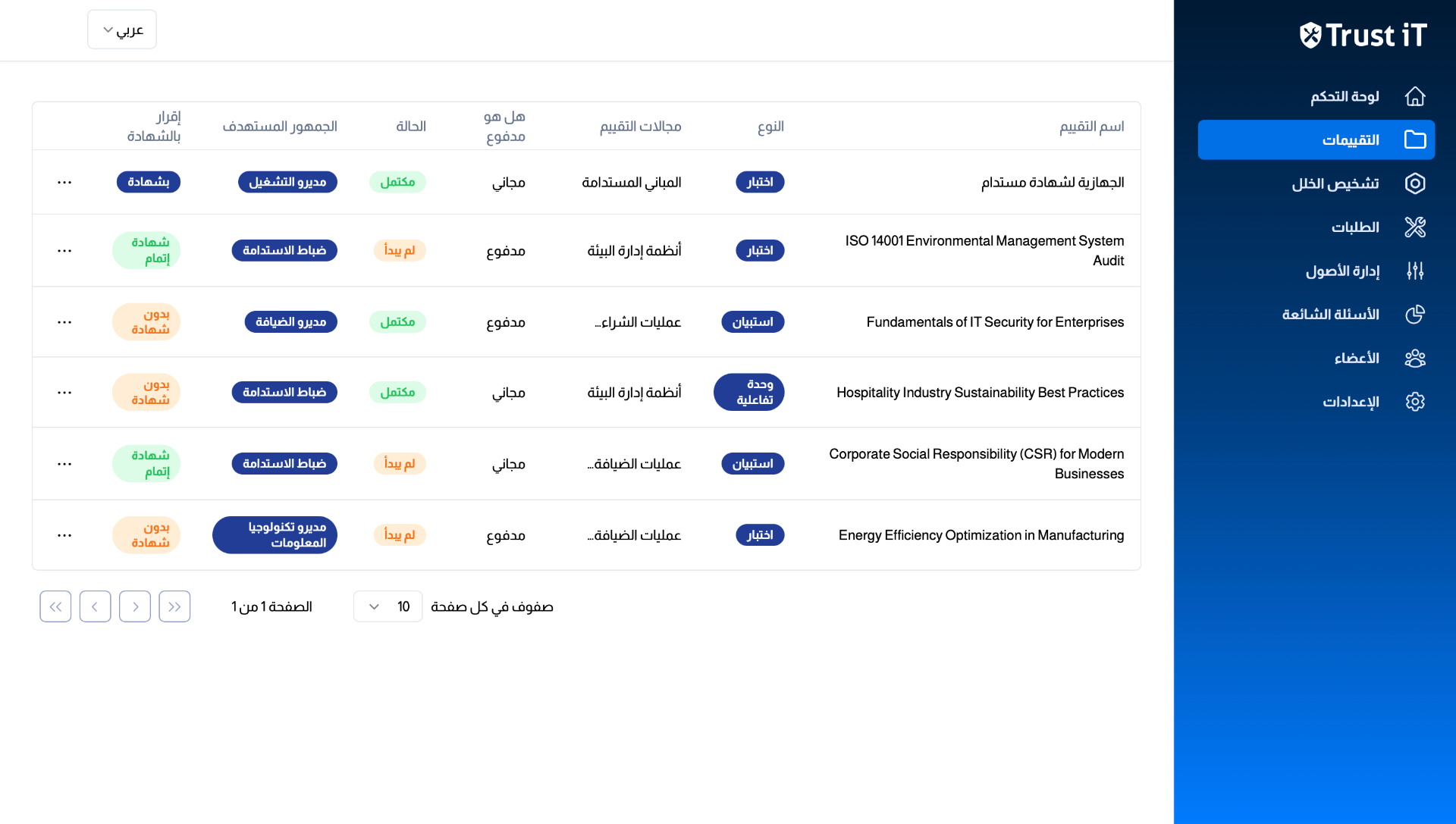 إدارة الأصول