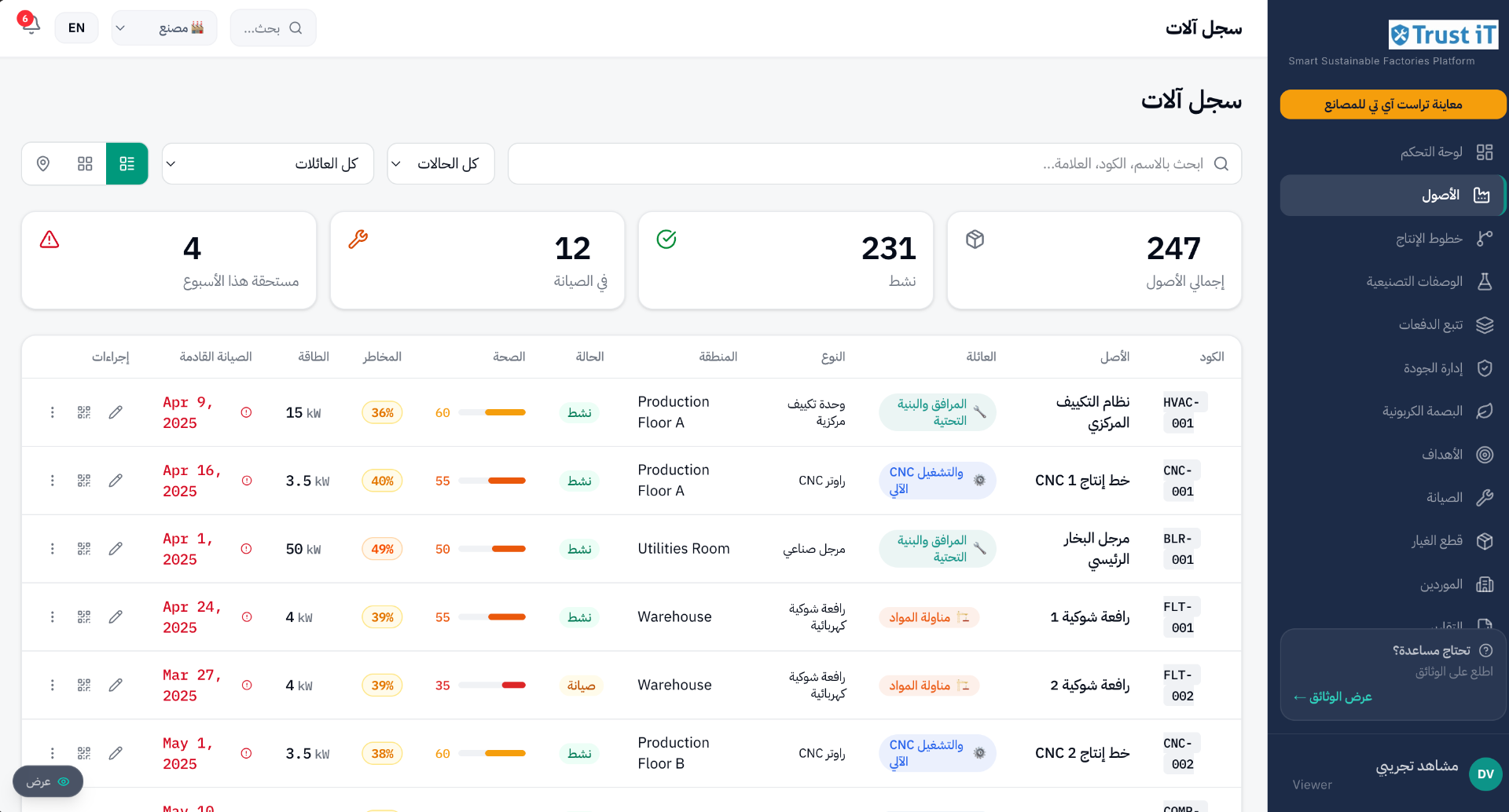 إدارة الأصول