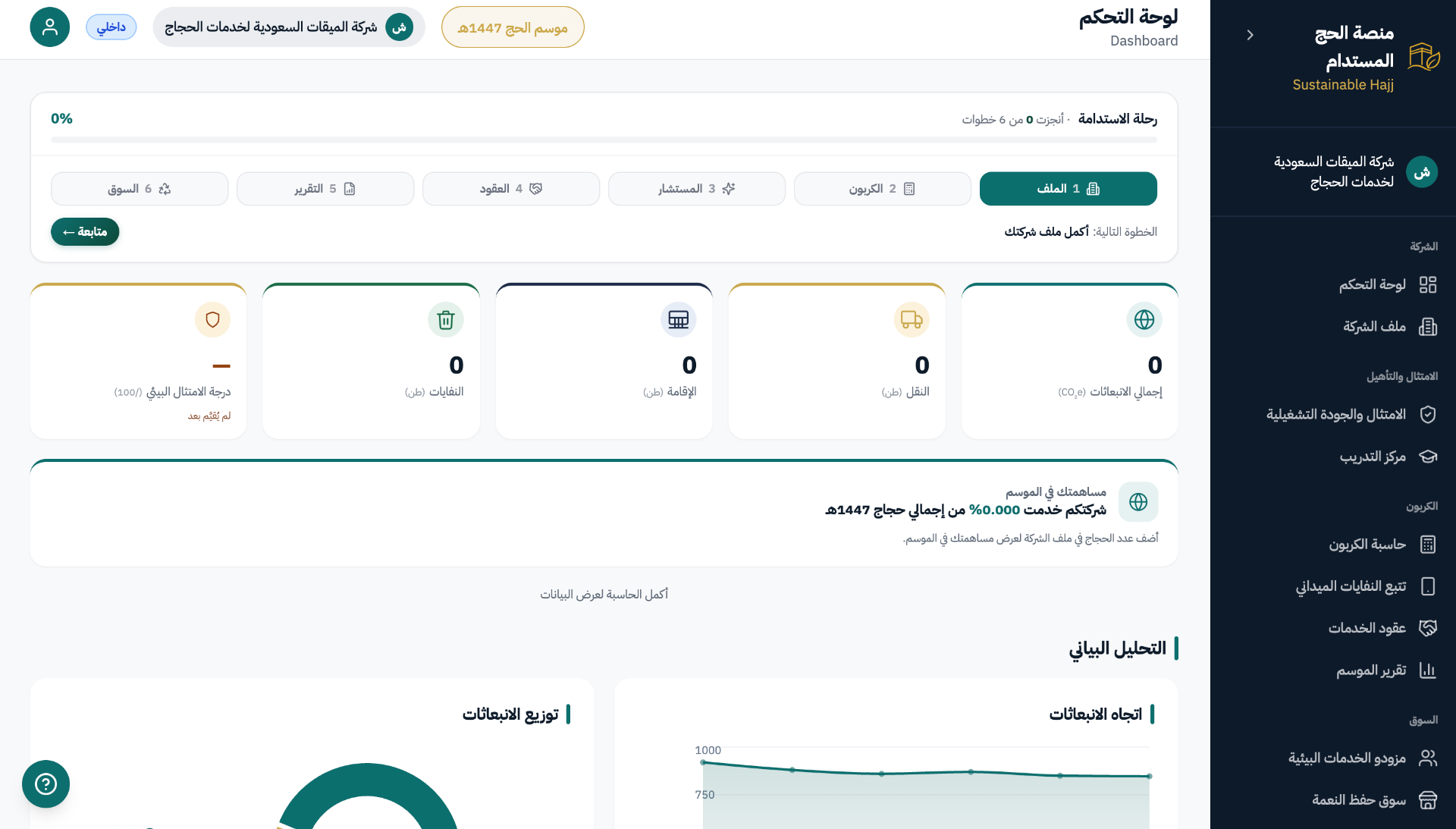 المصانع الذكية